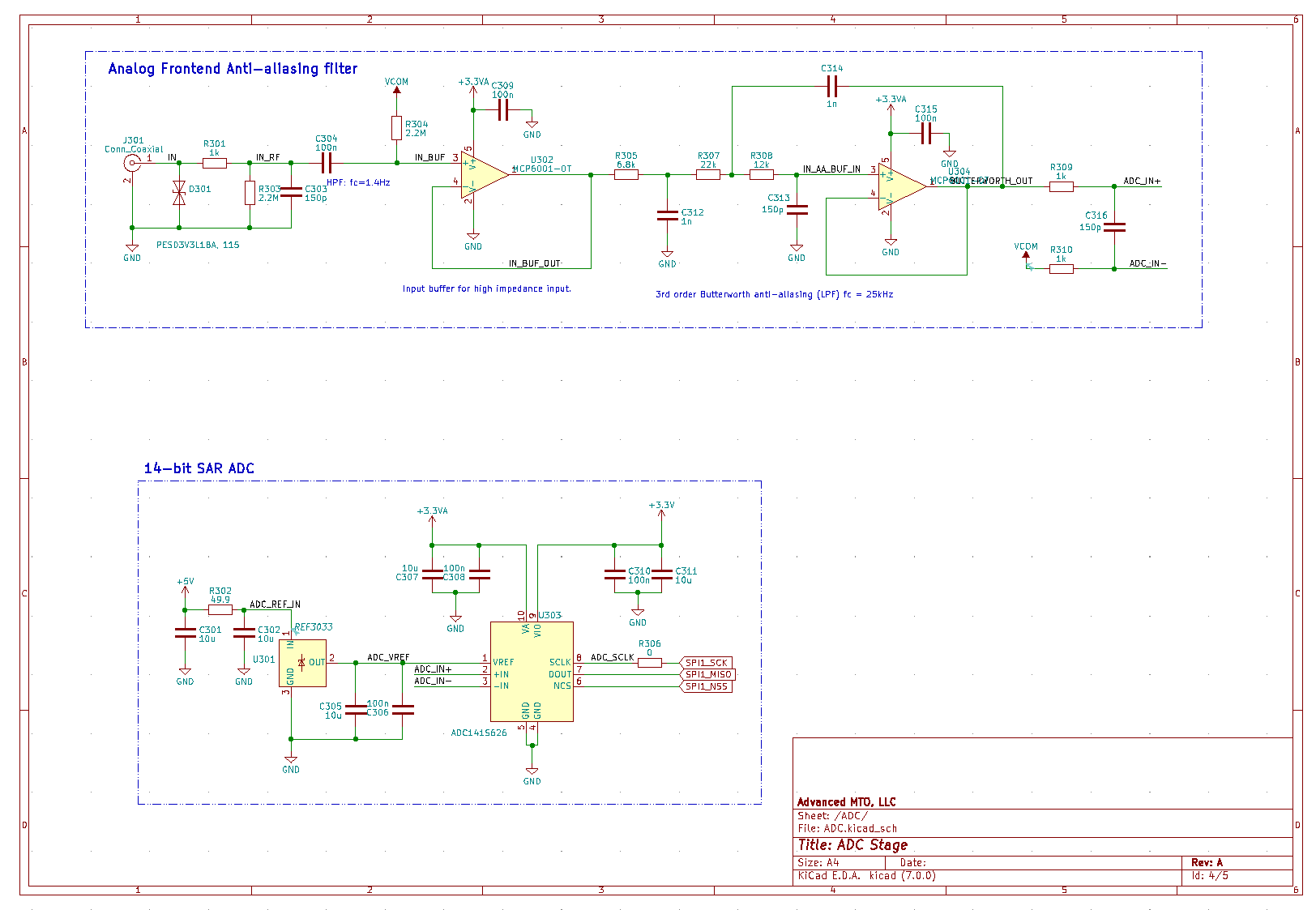 Fullpage scrolling